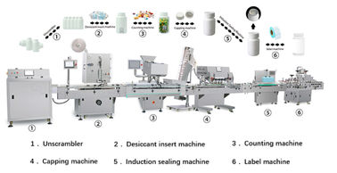 China High Speed Tablet Counter , Tablet Counting Filling And Tablet Bottling Production Line supplier