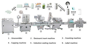 China TIANHE High Speed Tablet Counter , Tablet Counting Filling And Tablet Bottling Production Line supplier
