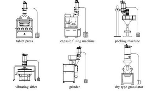 TIANHE 0.6Mpa 1440L/Min SS Pneumatic Vacuum Conveyor 3000kg/H supplier