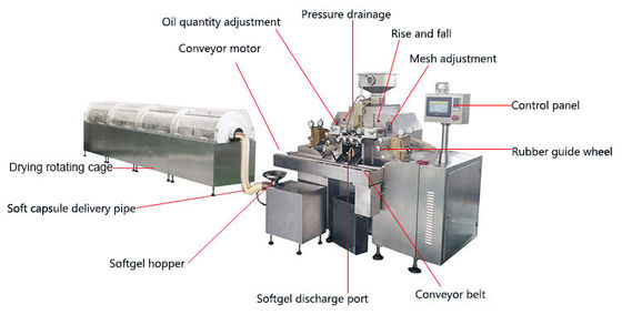 TIANHE Vitamin Oil High Speed Automatic Softgel Encapsulation Machine supplier